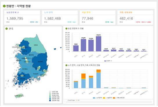 농업경영체 등록정보 조회서비스 화면